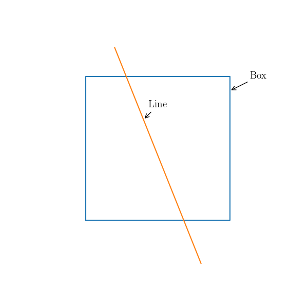 2.1.3. Segment Vs Box — Carpio 0.0.1 documentation