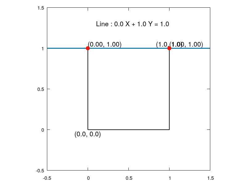 2.1.3. Segment Vs Box — Carpio 0.0.1 documentation